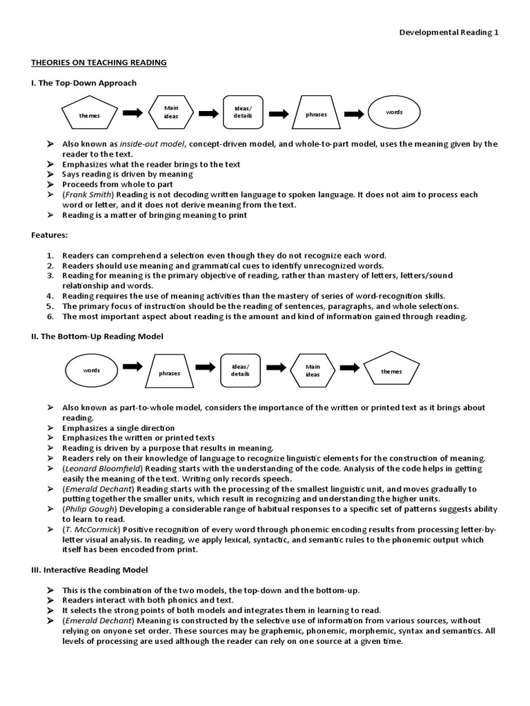 Theories On Teaching Reading | PDF | Top Down And Bottom Up Design | Word