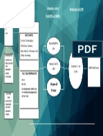 Group B - ConceptMap