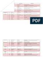 Practica Nutricion Aditivos