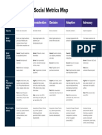 Social Metrics Map: Awareness Consideration Decision Adoption Advocacy