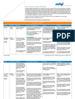 ASHP COVID 19 Evidence Table