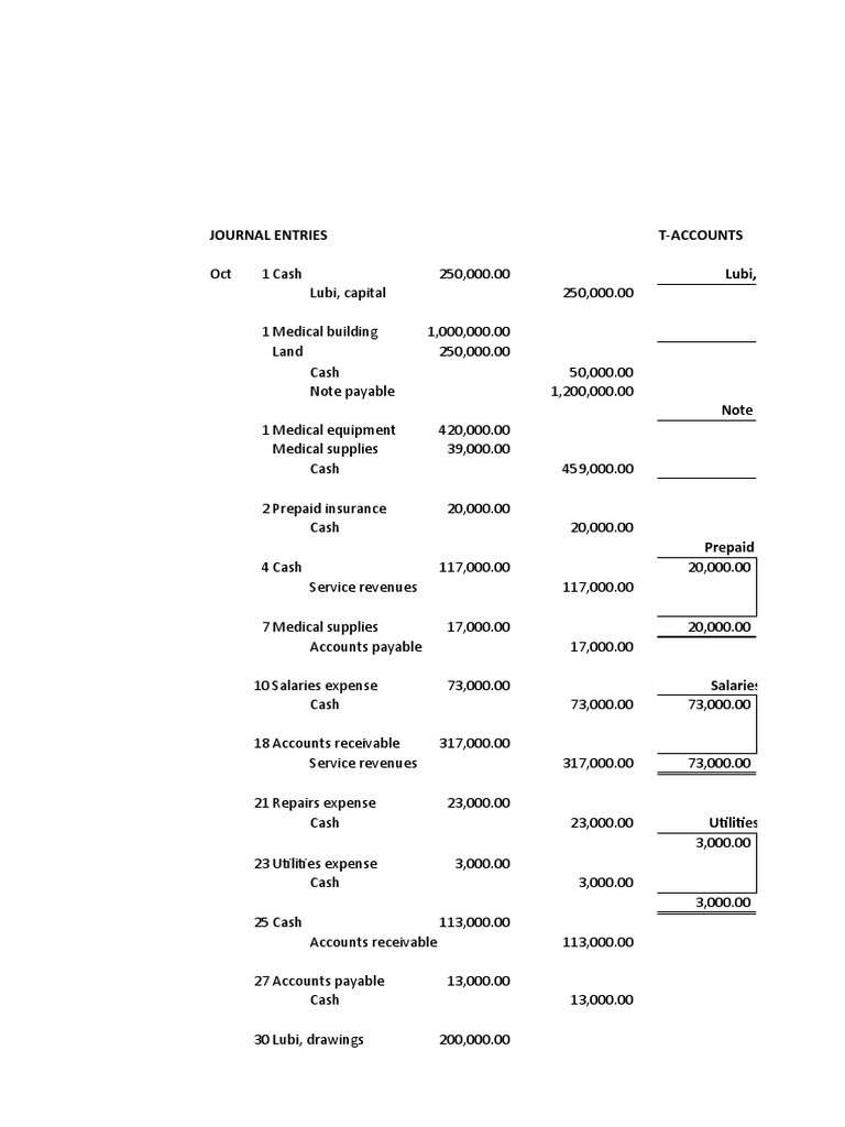 Journal Entries for ACC 113 | PDF | Debits And Credits | Revenue