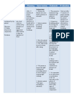 Assessment Diagnosis Planning Intervention Rationale Evaluation