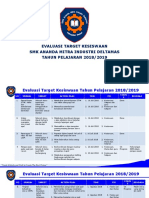 Evaluasi 1819 Dan Target 1920