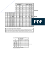 Tablas de Calidad Composicional e Higienica Region 1