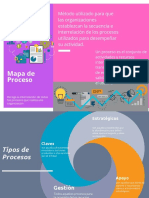 Mapa de Proceso