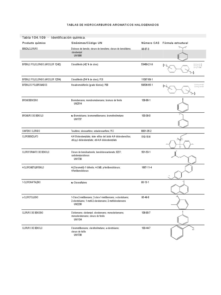 Tablas de Hidrocarburos Aromáticos Halogenados | PDF | Hidrocarburos ...