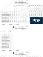 Bangladesh University of Professionals (BUP)