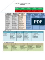 Kata Kerja Operasional Anderson