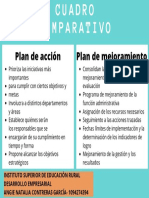 Cuadro Comparativo PA y PM