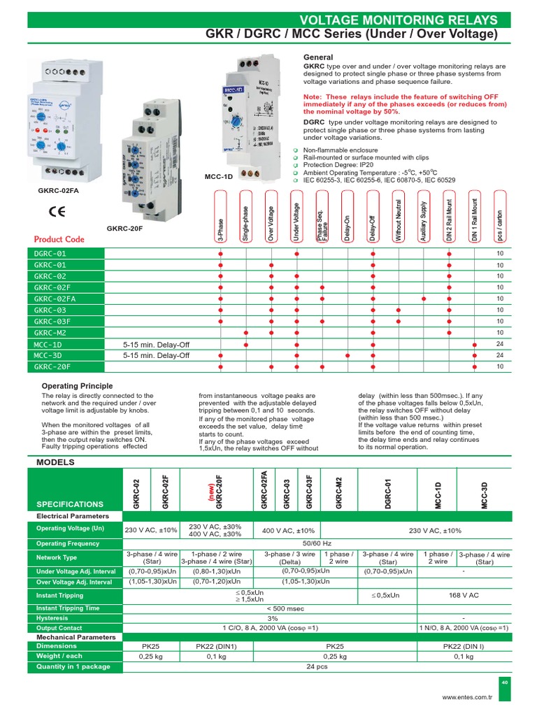 GKRC Voltage Monitoring Relay Manual | PDF