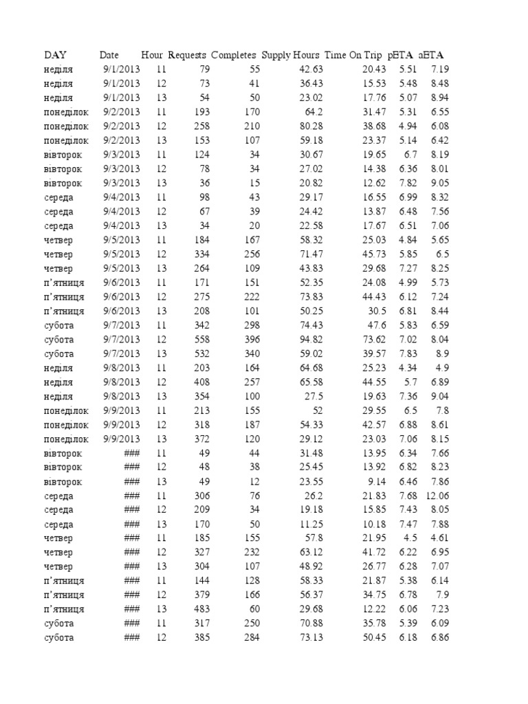Latest File - CSV - 2 | PDF