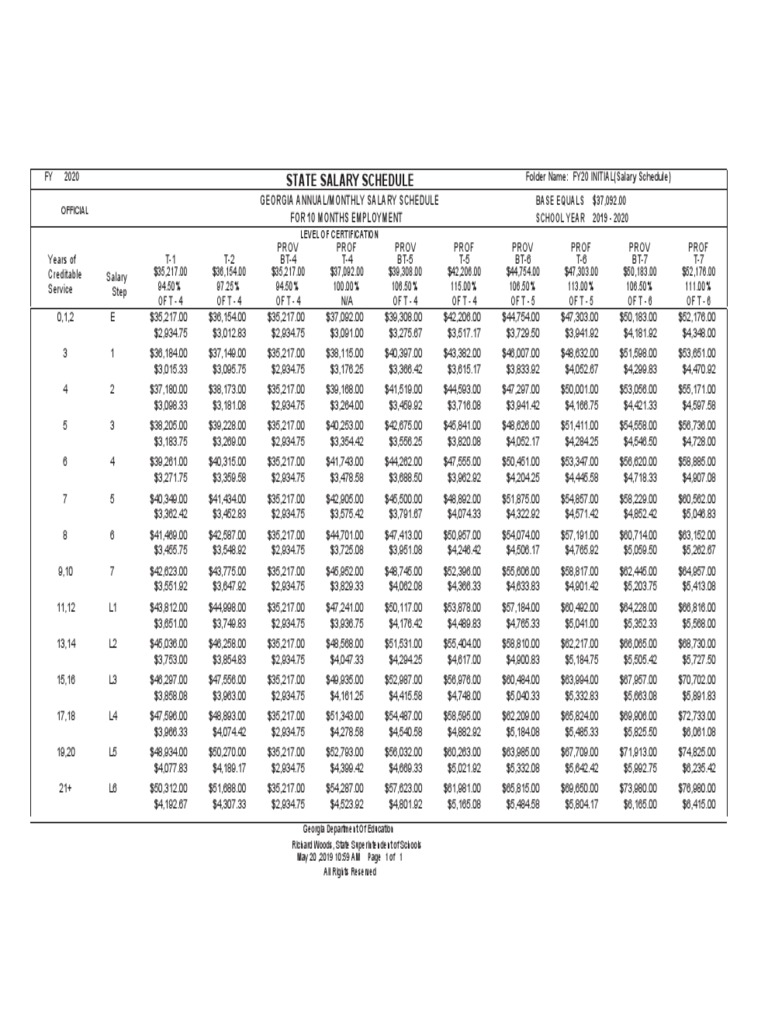 2020 Teacher Salary Schedule PDF Business