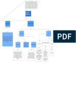 Mapa Conceptual