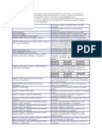 Comenzi Utile SQL