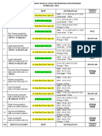 NO Identitas Pasien DPJP Keterangan Tindakan Lp/Eeg