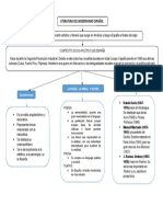 10 Mapa Conceptual Literatura Del Modernismo