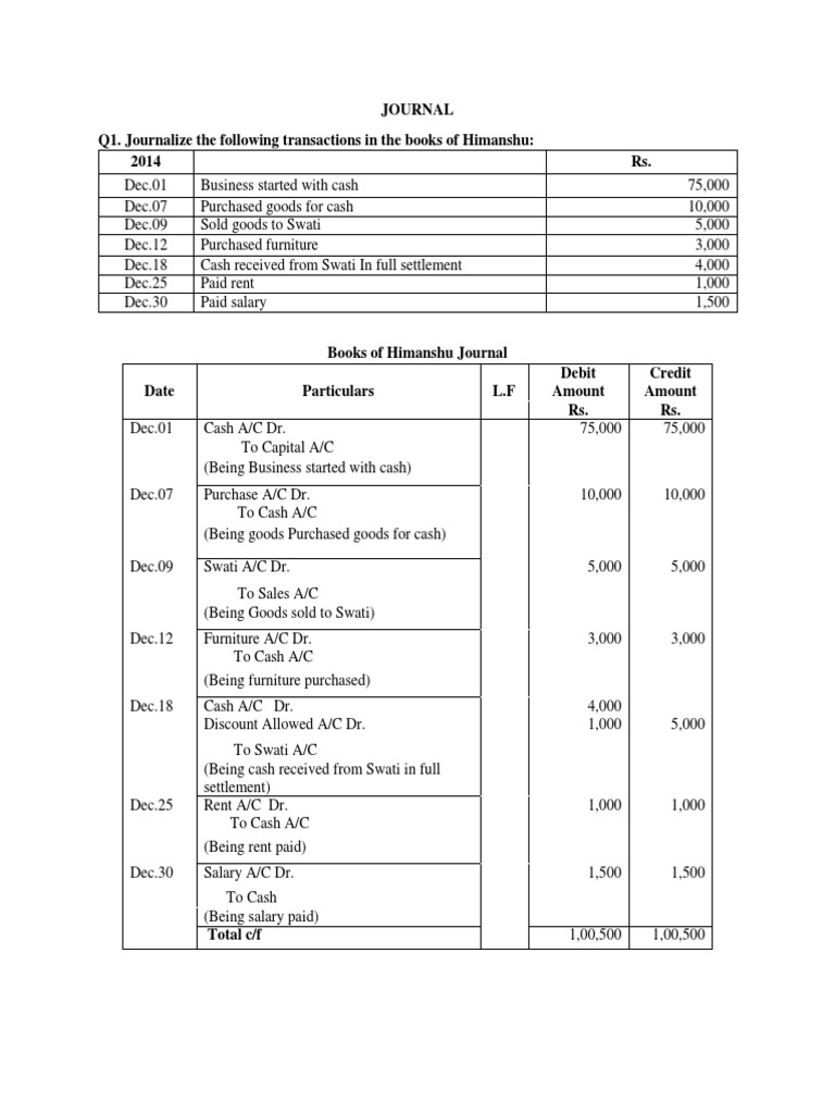Journal Entries for Business Transactions | PDF | Debits And Credits ...