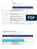 Matriz de Trazabilidad de Requisitos de Drogueria