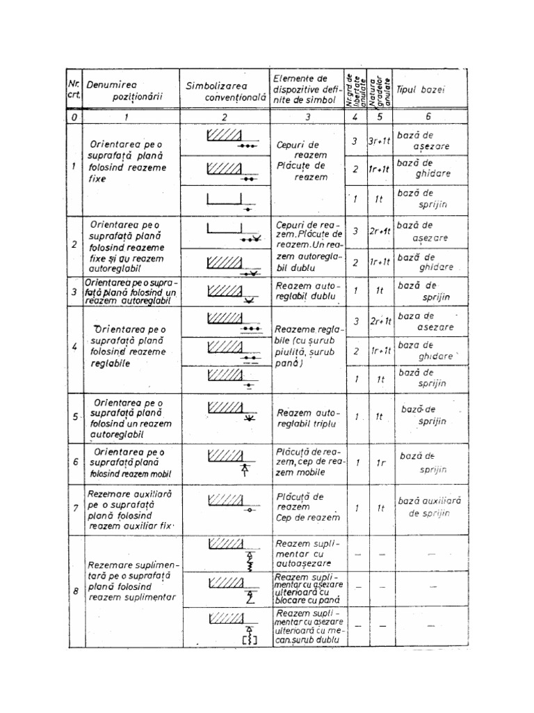 SIMBOLURI | PDF
