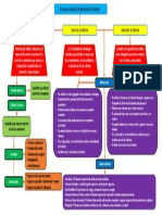 Mapa Conceptual Servicio Al Cliente