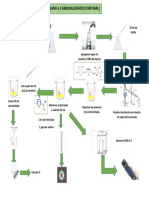 Diagrama P 1