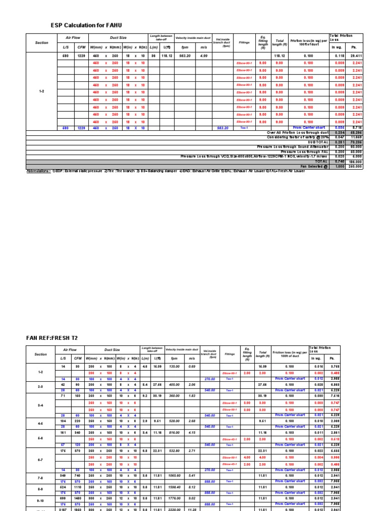 ESP Calculation For FAHU Section Air Flow Duct Size L/S CFM W (MM) X H