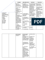 Assessment Nursing Diagnosis Planning Implementation Rationale Evaluation Subjective Data