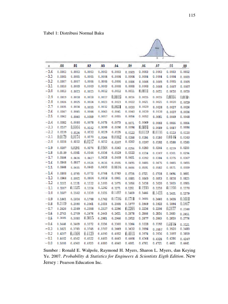 Tabel Statistik 1 | PDF