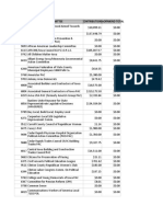 ID Committee Contributions Sumofinkind Total