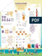 Infografía-Una Vía para La Inclusión