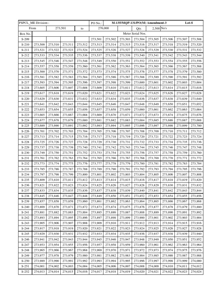 Meter Serial Numbers List S-209 to S-299 | PDF