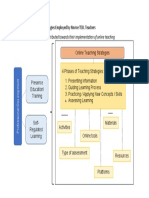 How Much IPG Training Has Contributed Towards Their Implementation of Online Teaching