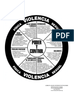 Violencia Rueda de Poder y Control