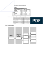Contoh Penerapan Metode Logical Framework Analysis