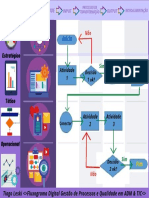 Tiago Leski Fluxograma Digital Gestao de Processos e Qualidade