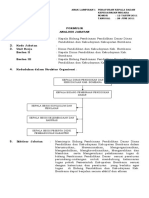 0. Anjab Kabid Pembinaan Dikdas