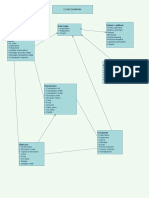 User Login Sistem / Aplikasi: Class Diagram