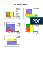 Bushing Selection Graphs