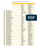 Operational Directorates and Principal Networks (From Term 2, 2018)