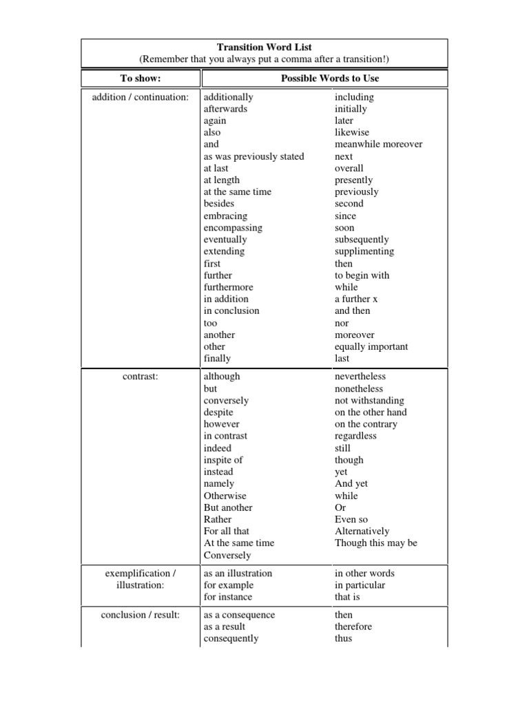 Good transition words image