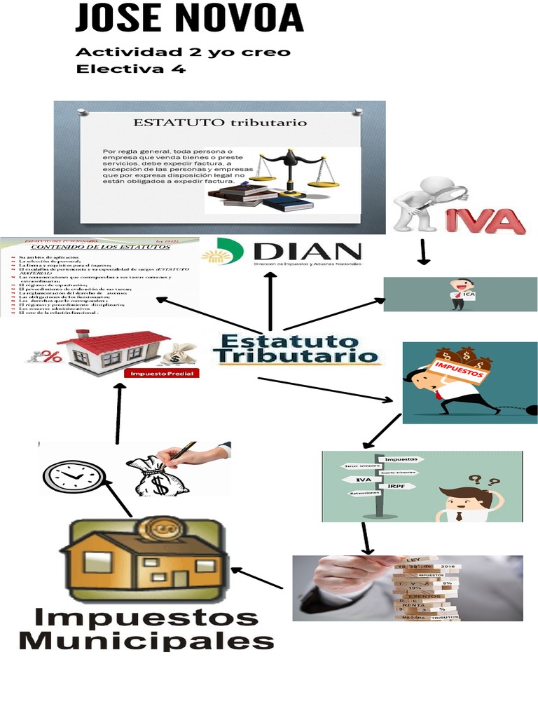 Infografia Estatuto Tributario PDF