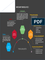 Mind Map Munggu Ke2 Tifanny R.A