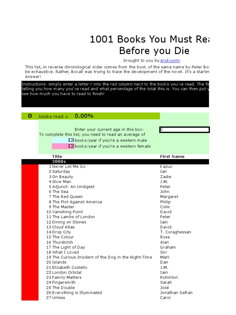 MUST READ | Novels | English Language Literature