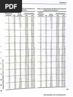 Wisc-V Baremos y Tablas de Conversion Anexo A | PDF