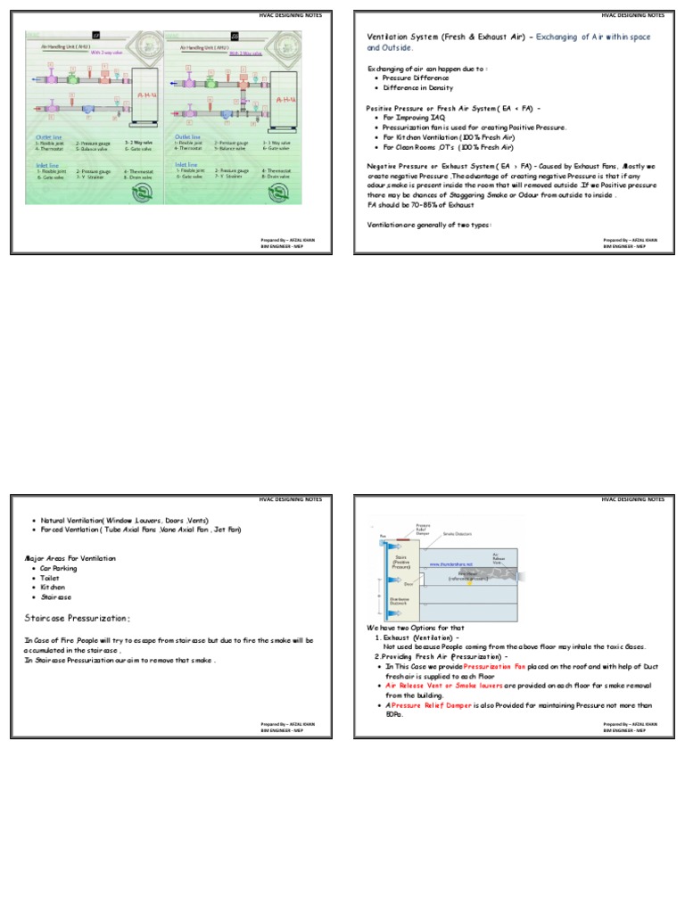 FRESH AIR FOR VENTILATION AND BUILDING PRESSURIZATION