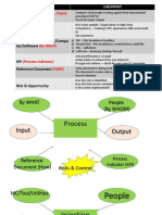 Process Approach & Risk Based