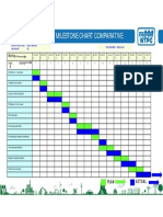 Mile Stone Chart