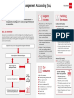 How To Approach Management Accounting (MA) : Tackling The Exam Steps To Success What Is MA About?