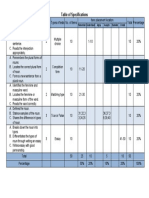 Table of Specifications: Remember Understand Apply Analyze Evaluate Create